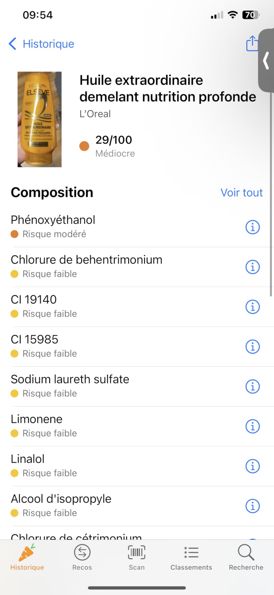 Bien mais à doser