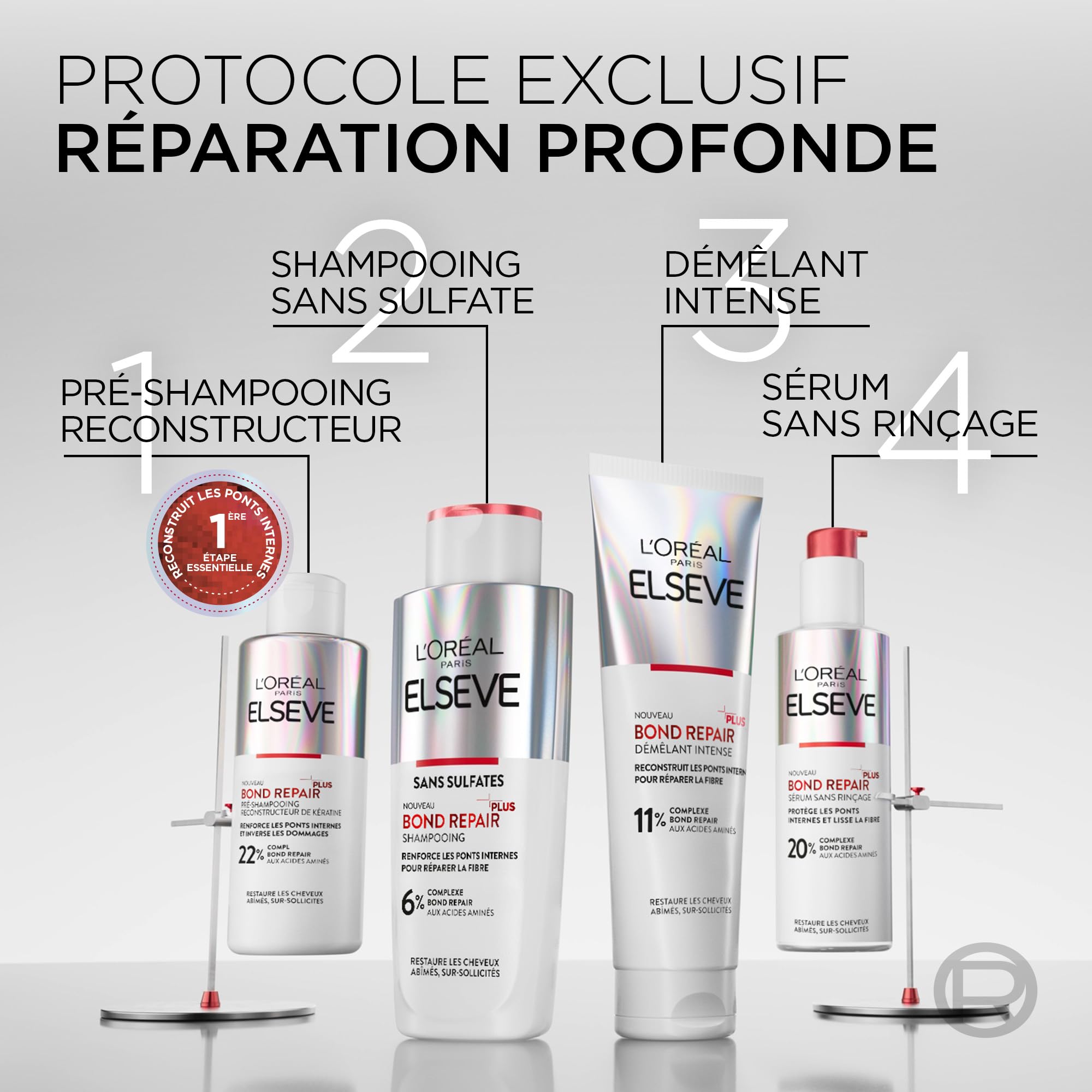 l-or-al-paris-elseve-bond-repair-pr-shampooing-sos-acide-citrique-200-ml image 7