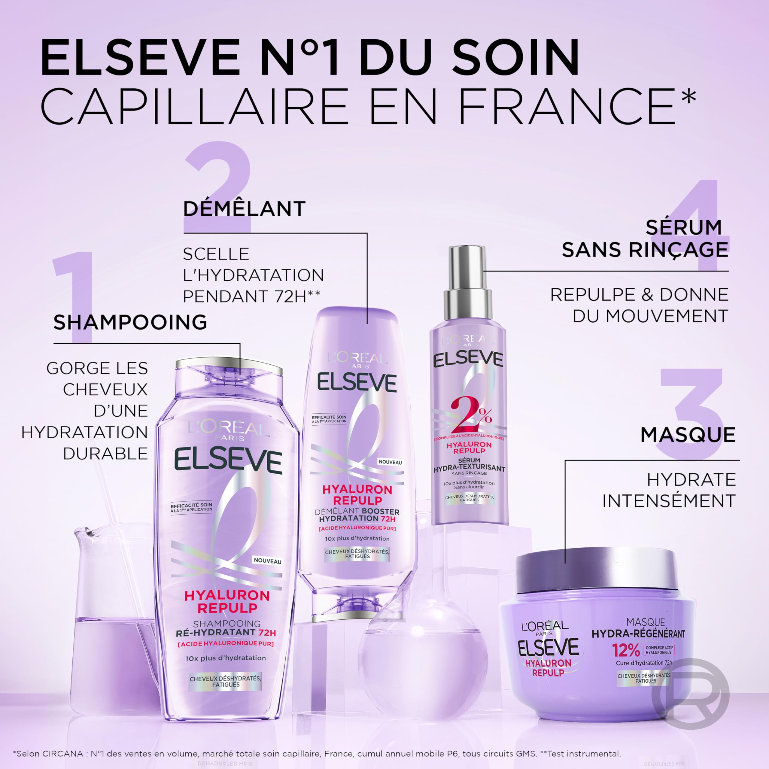 l-or-al-paris-elseve-hyaluron-repulp-routine-hydratation-72h-3-produits image 7