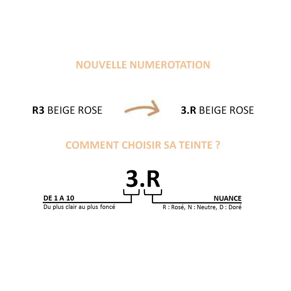 l-or-al-paris-accord-parfait-fond-de-teint-fluide-2-r-vanille-ros-e-30-ml image 5